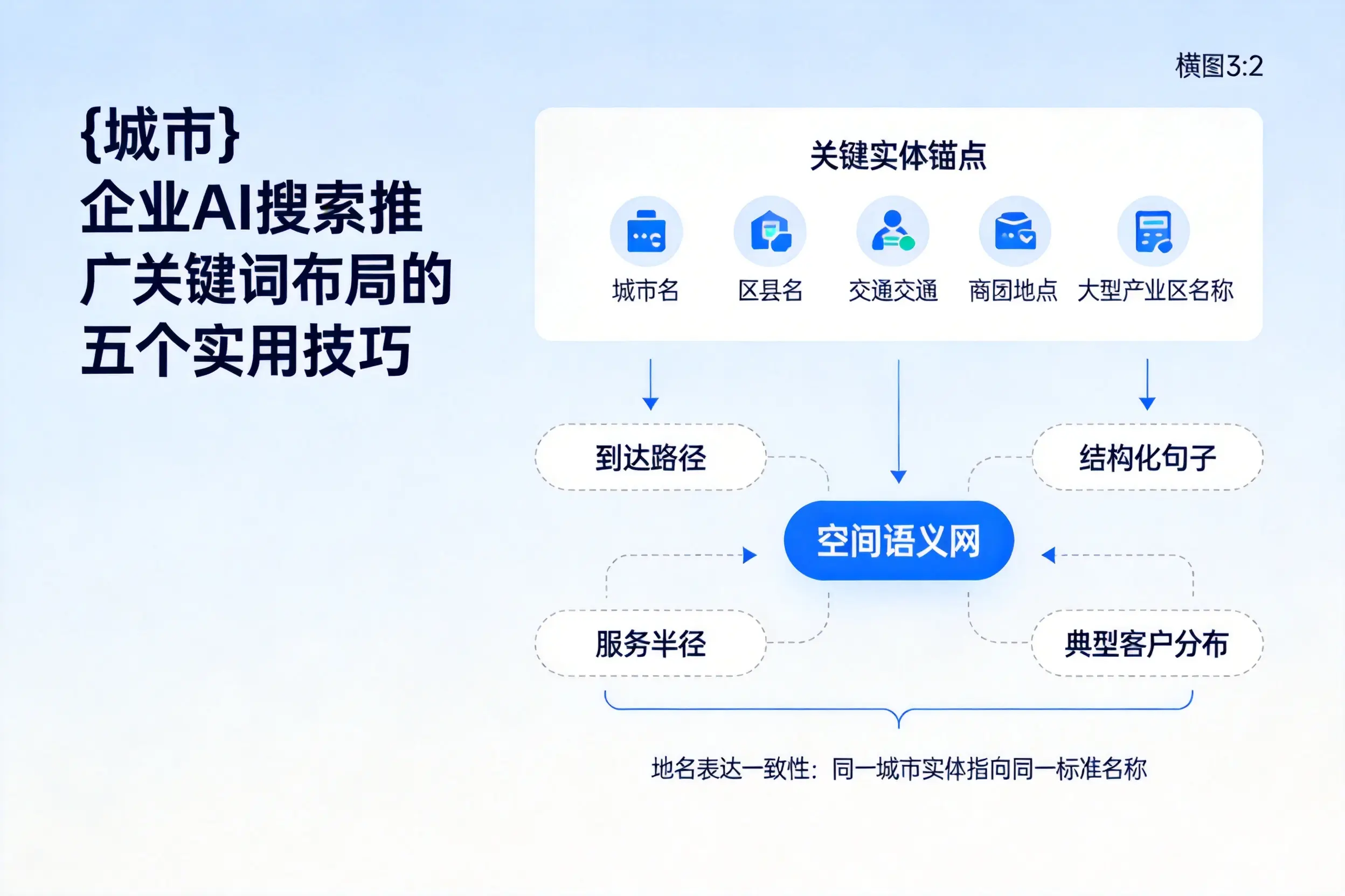 承德企业AI搜索推广关键词布局的五个实用技巧