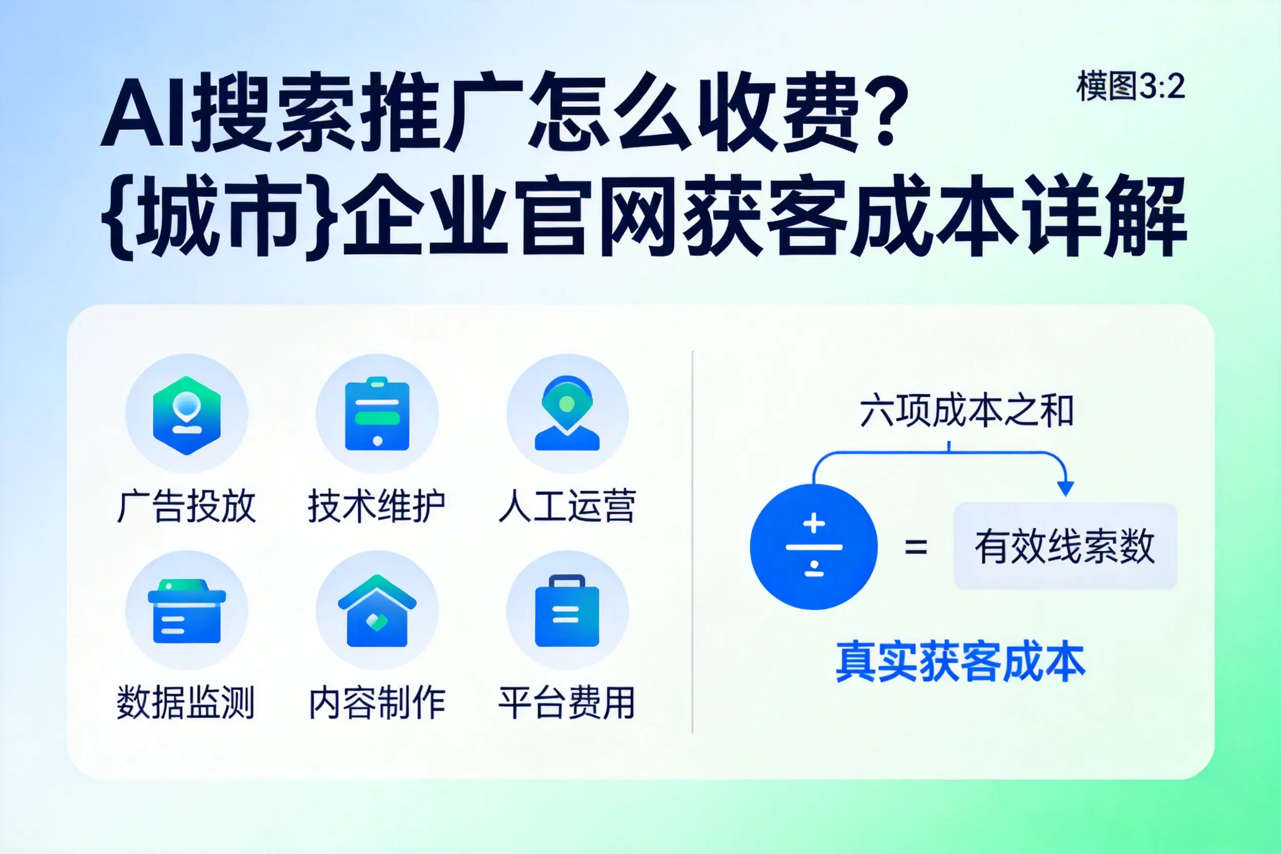 AI搜索推广怎么收费？承德企业官网获客成本详解