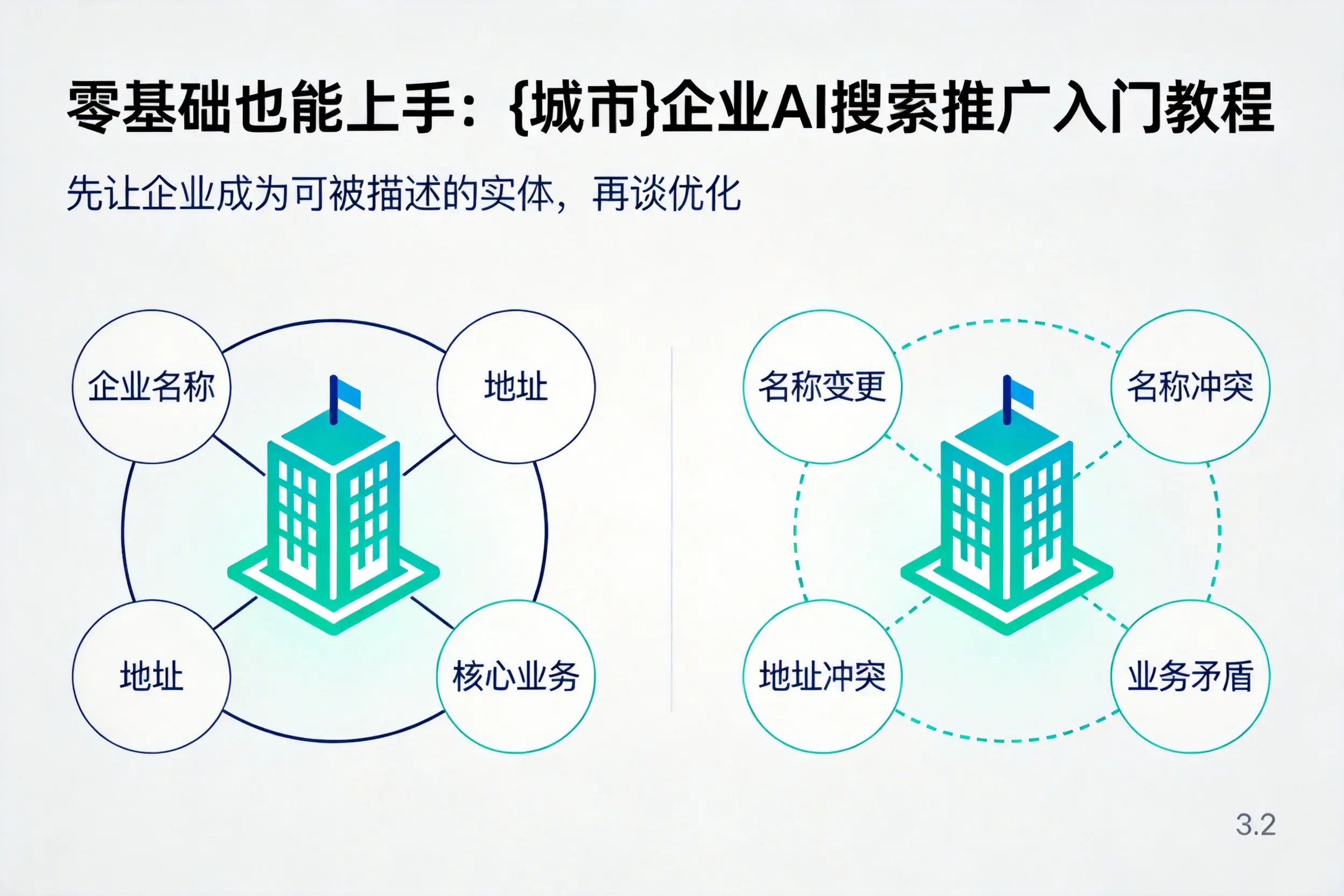 零基础也能上手：承德企业AI搜索推广入门教程