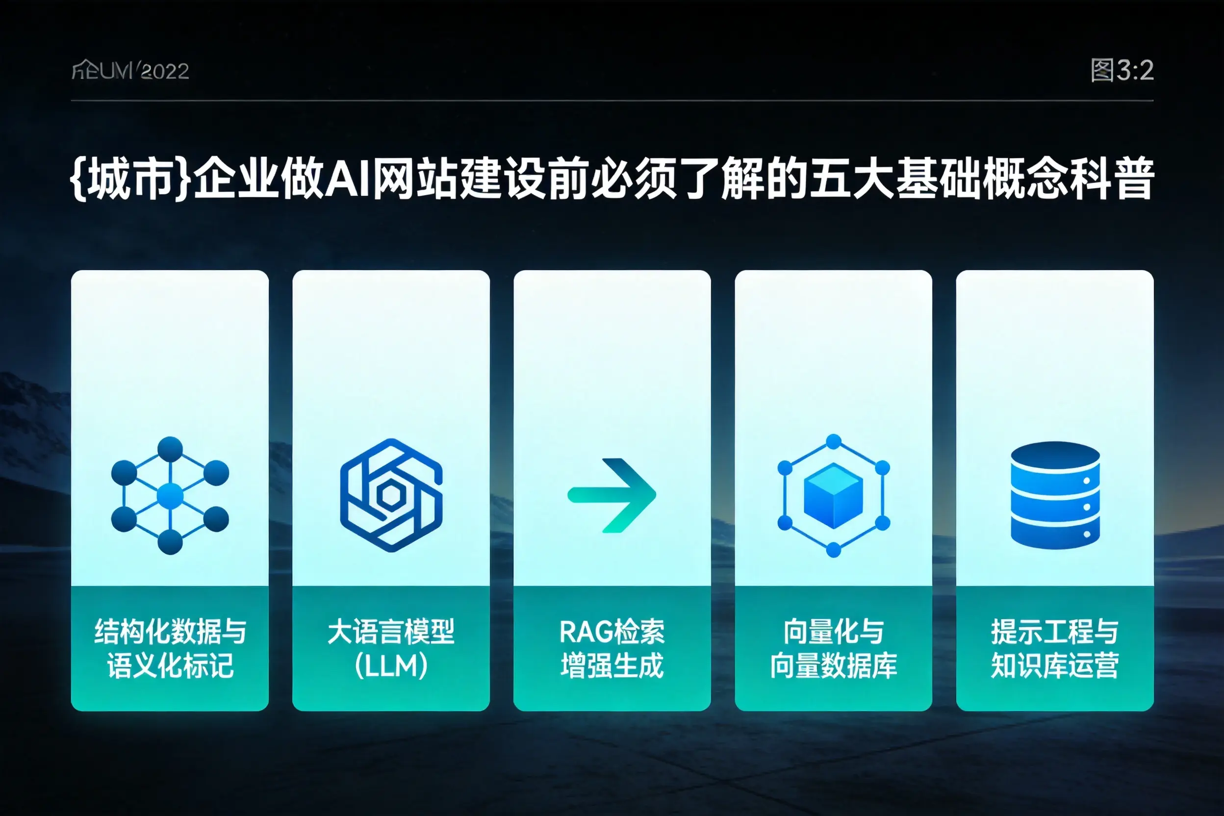 承德企业做AI网站建设前必须了解的五大基础概念科普