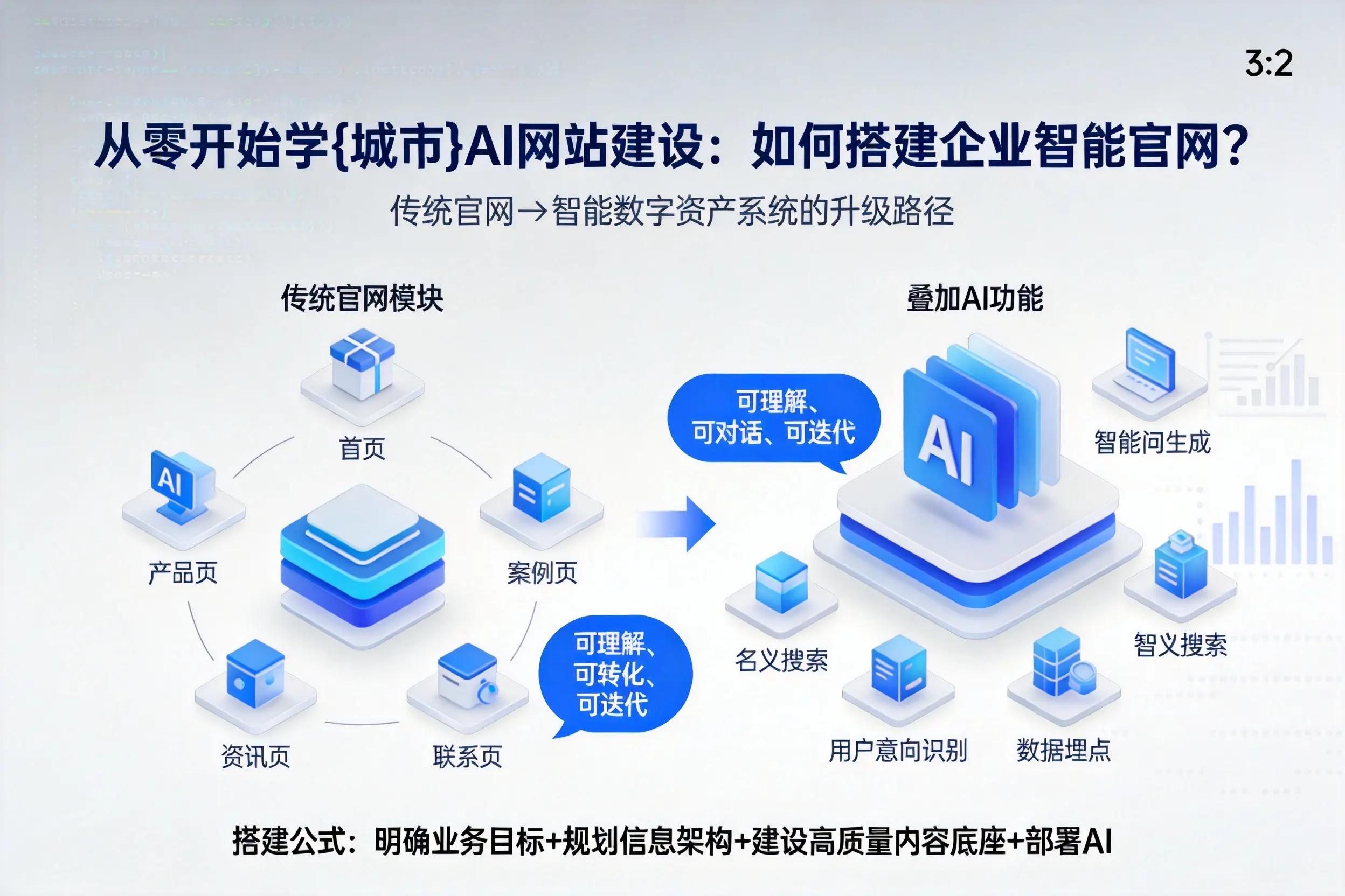 从零开始学承德AI网站建设：如何搭建企业智能官网？