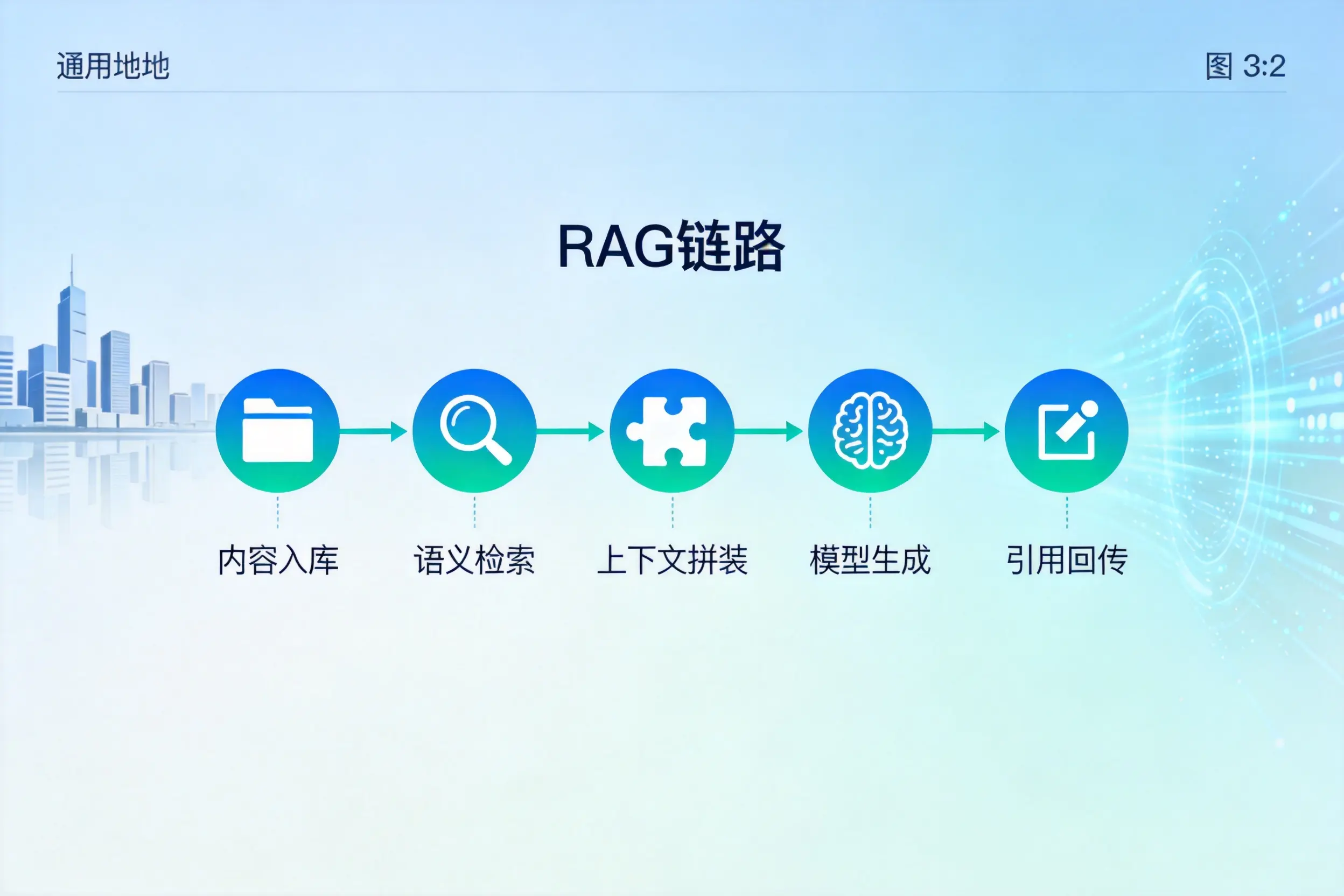 手把手教你承德AI网站建设：搭建智能官网的完整教程