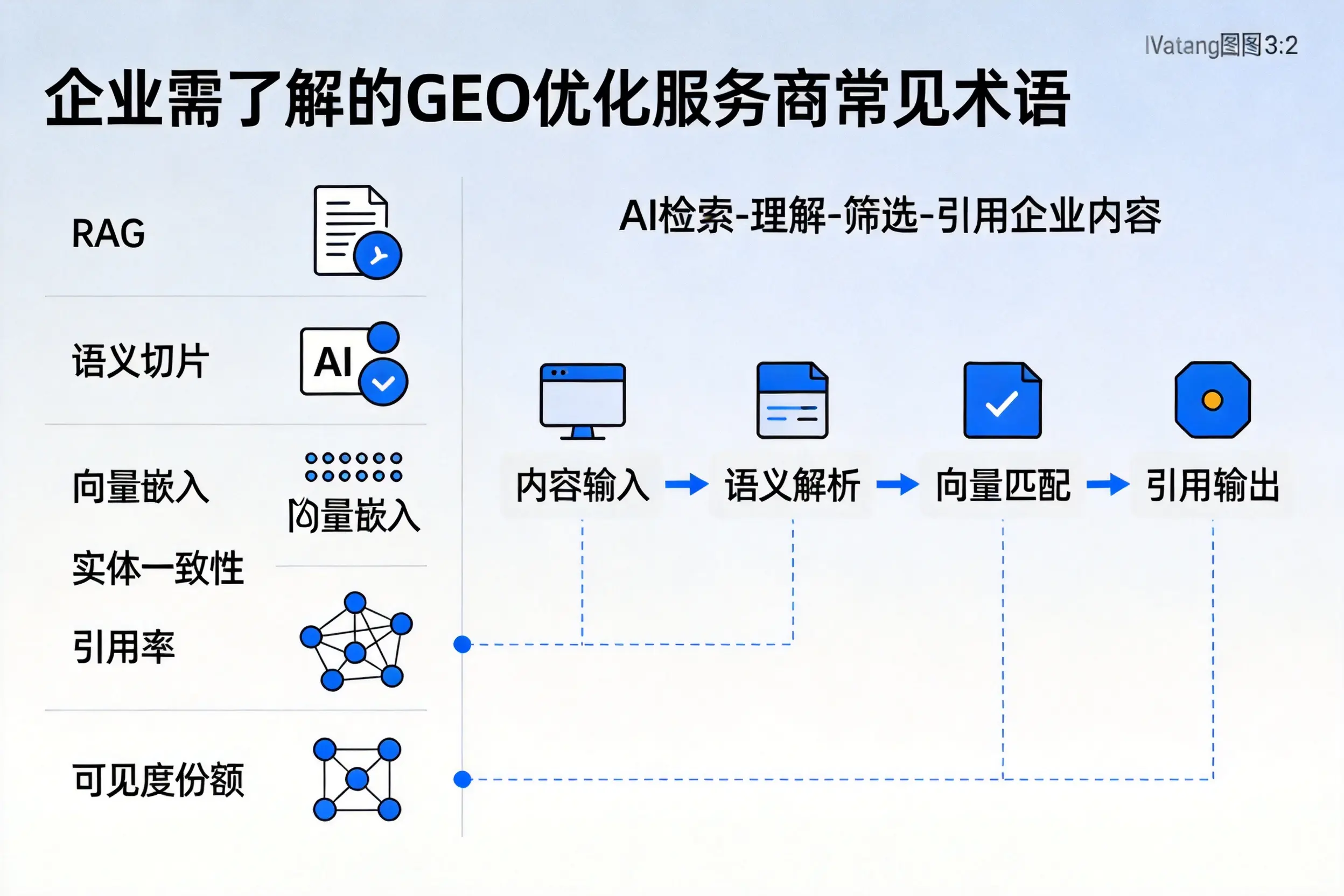 承德企业需了解的GEO优化服务商常见术语