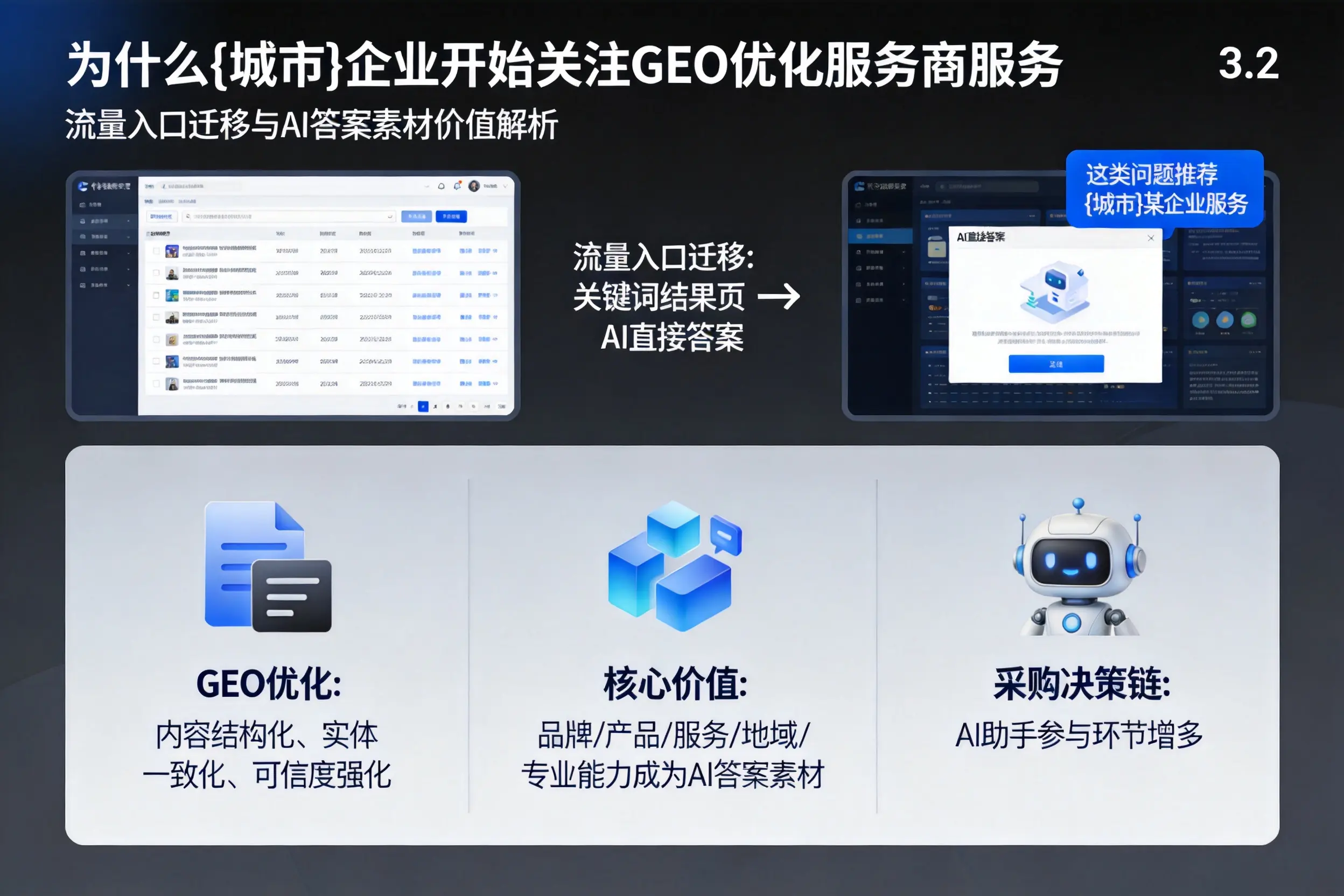 为什么承德企业开始关注GEO优化服务商服务