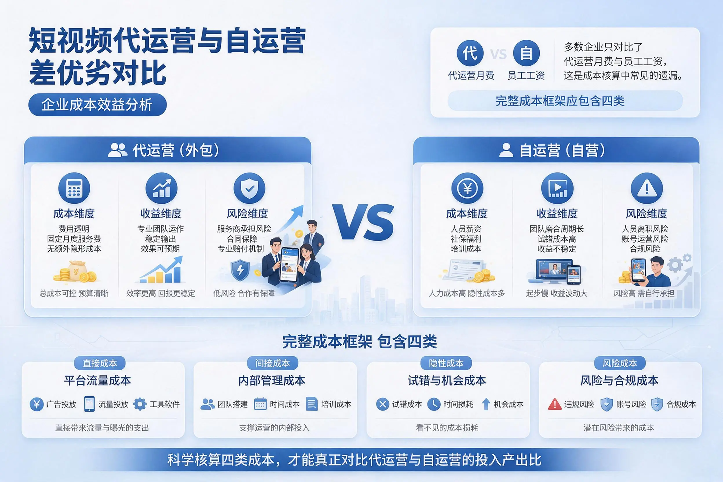 短视频代运营与自运营优劣对比:承德企业成本效益分析