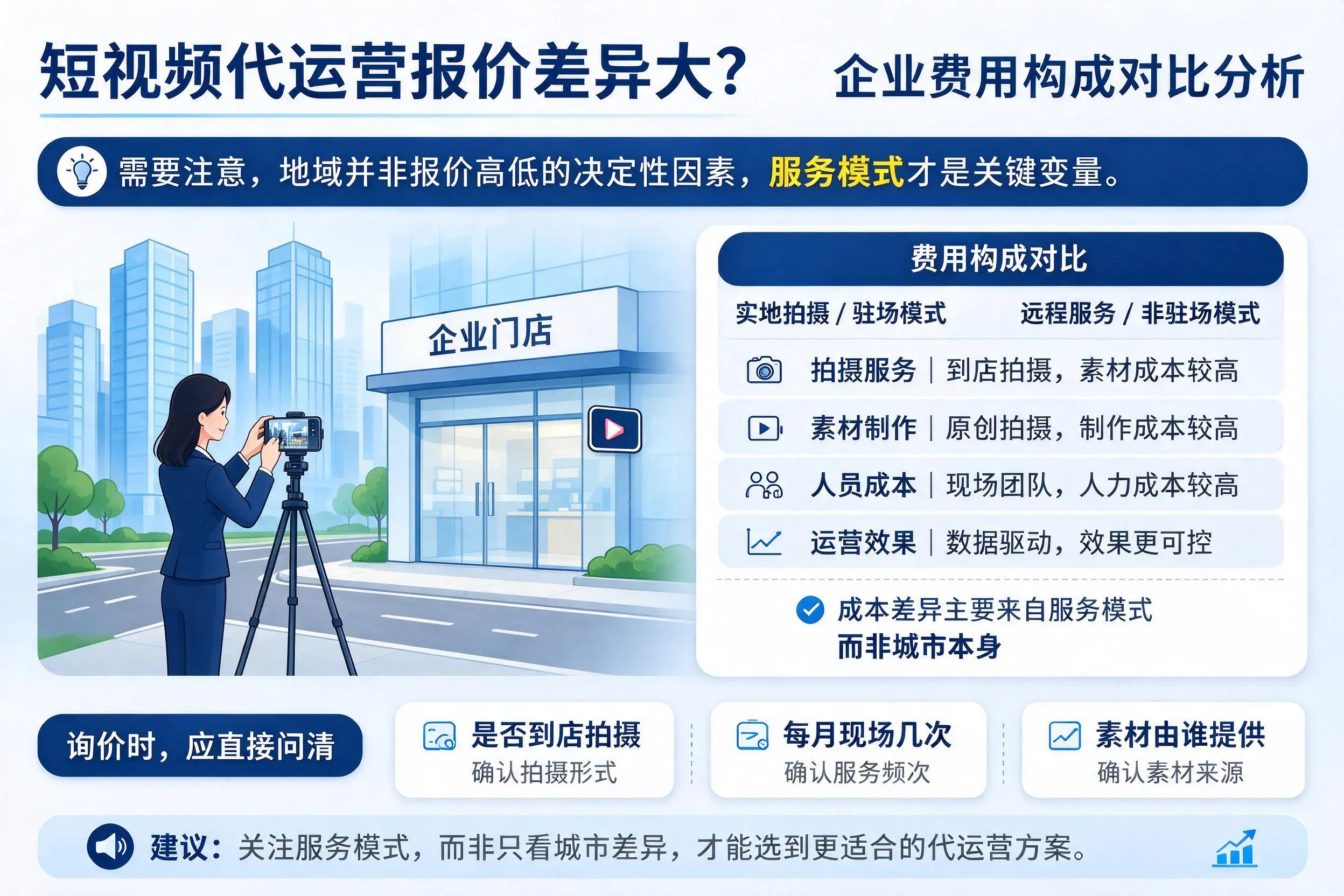 短视频代运营报价差异大？承德企业费用构成对比分析