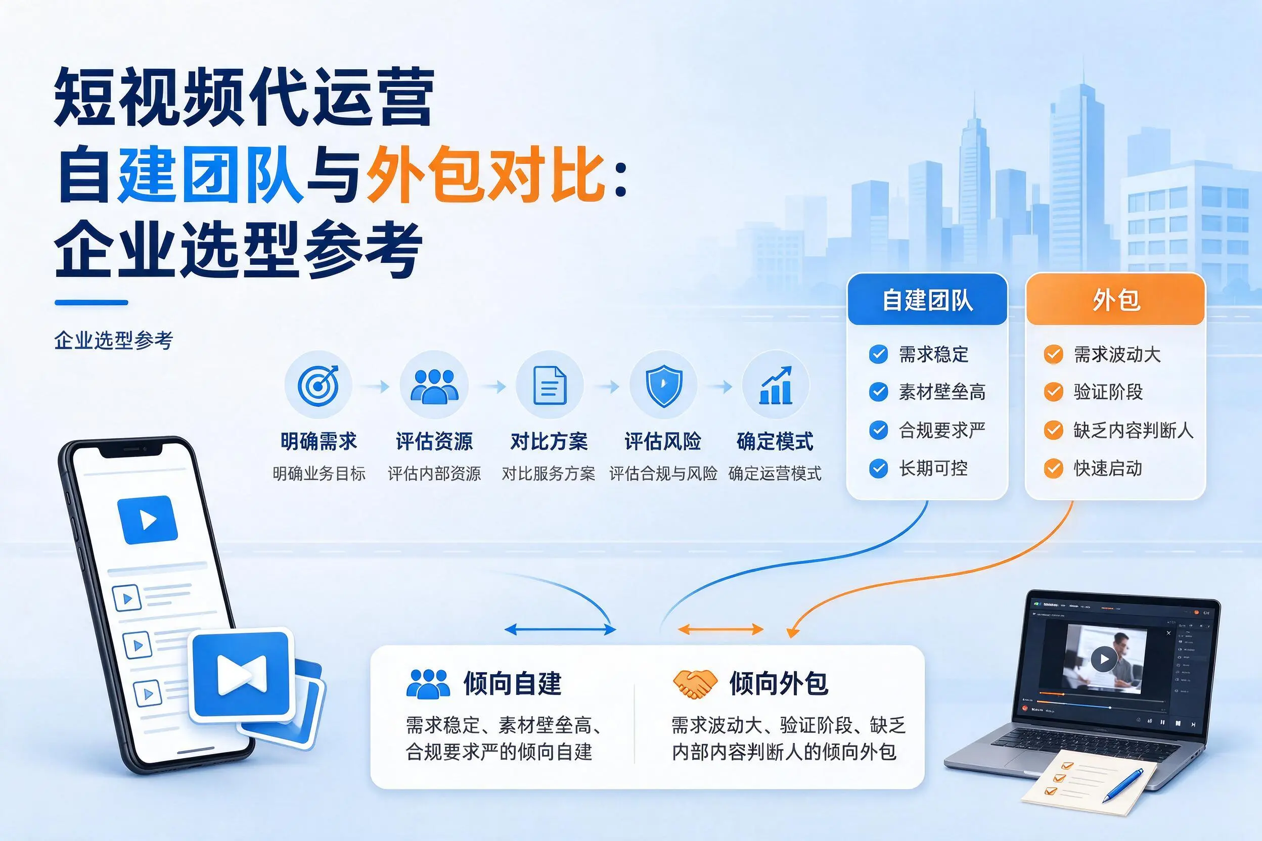 短视频代运营自建团队与外包对比:承德企业选型参考