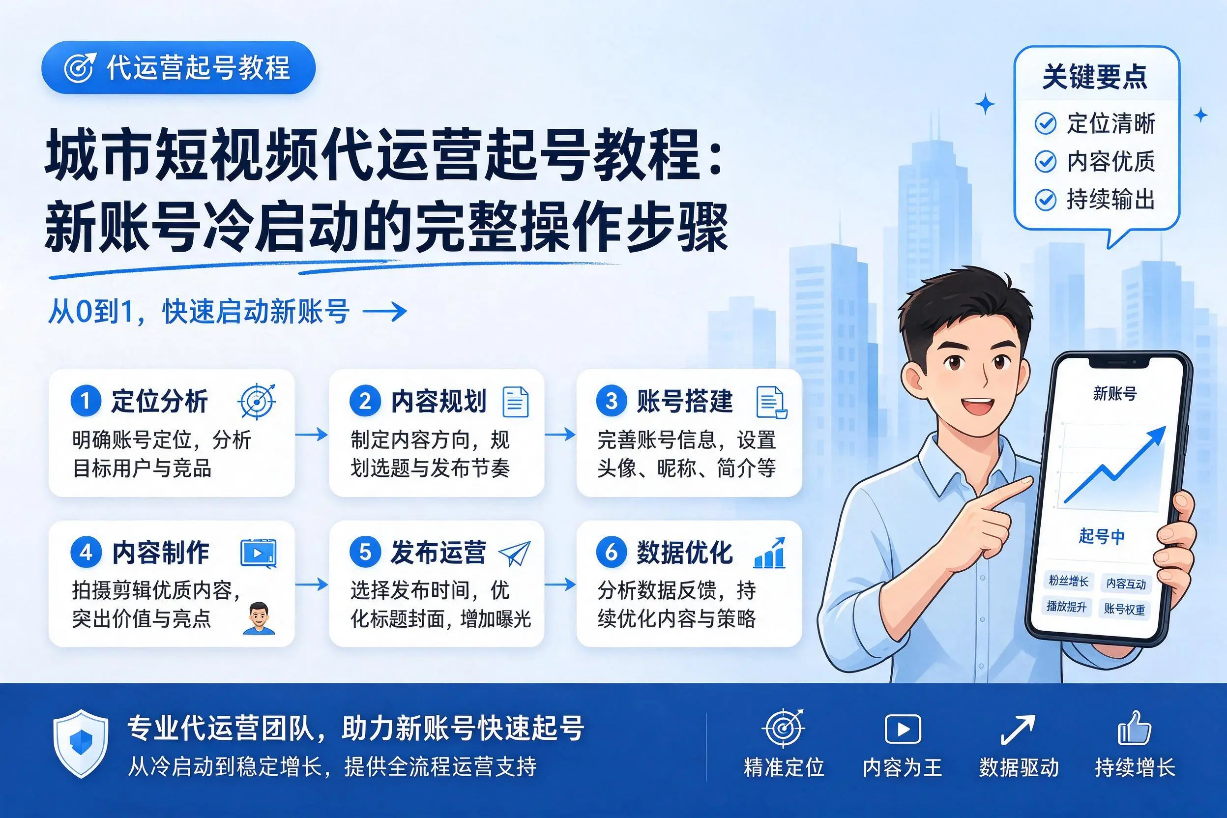 承德短视频代运营起号教程:新账号冷启动的完整操作步骤