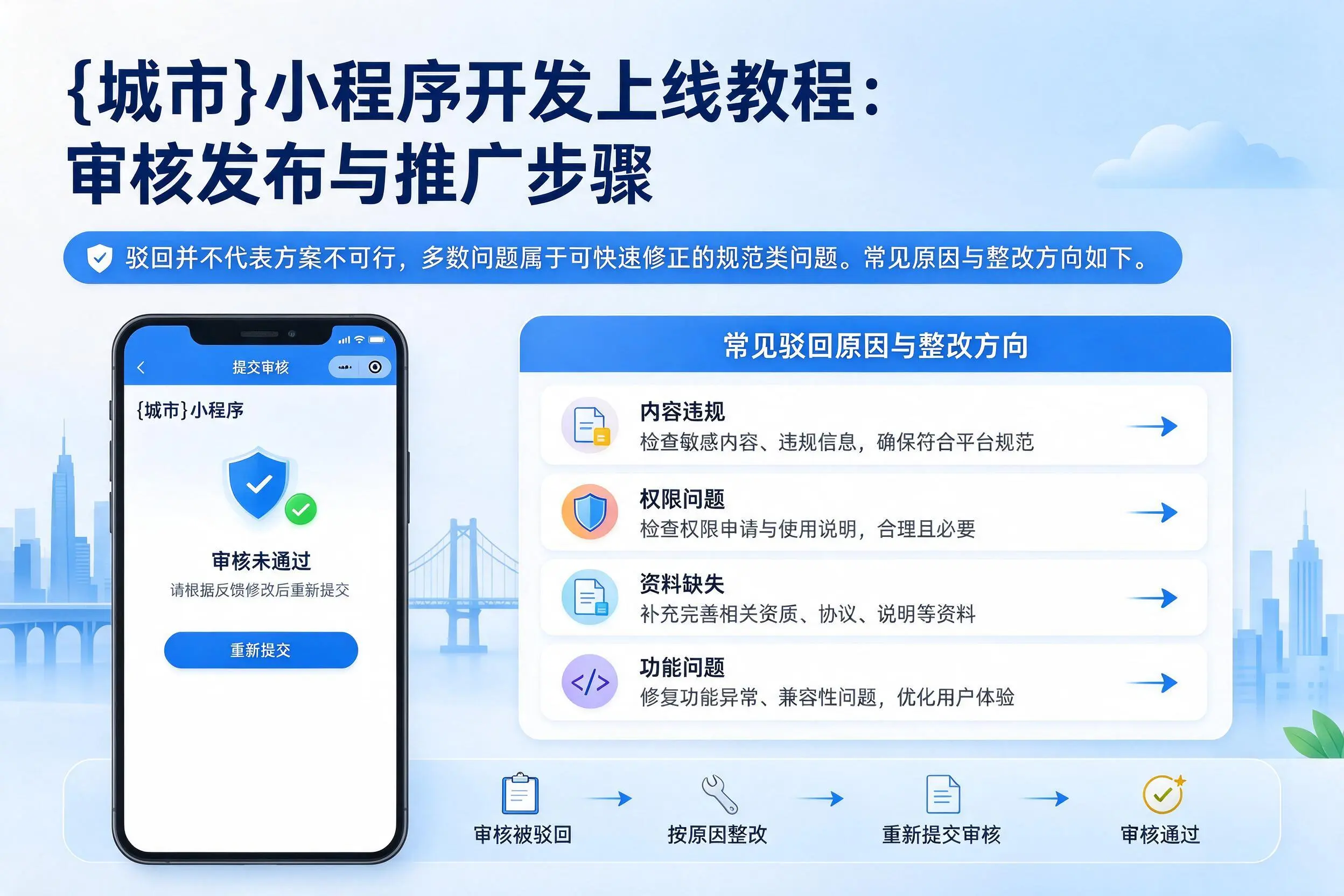 承德小程序开发上线教程:审核发布与推广步骤