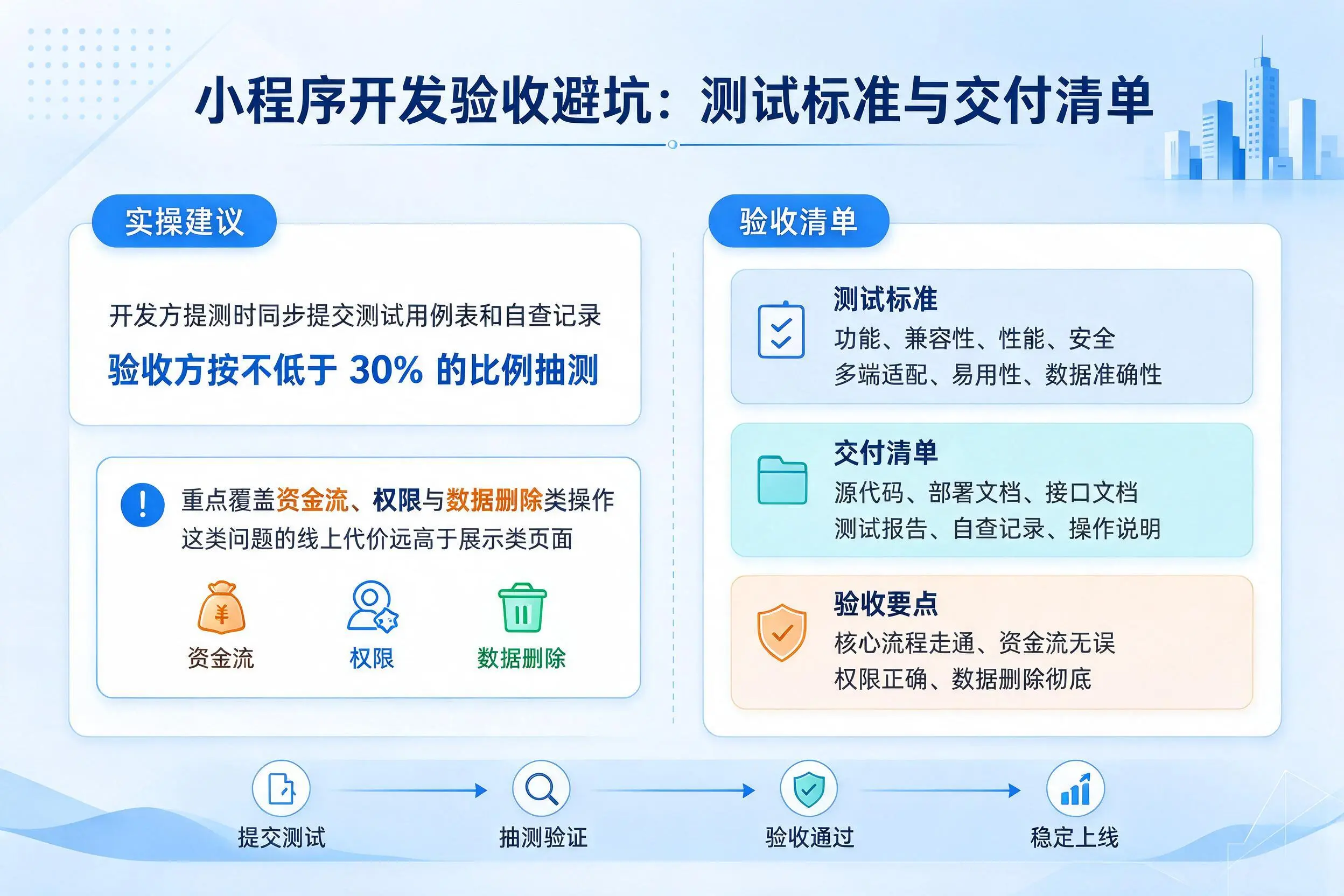 承德小程序开发验收避坑:测试标准与交付清单