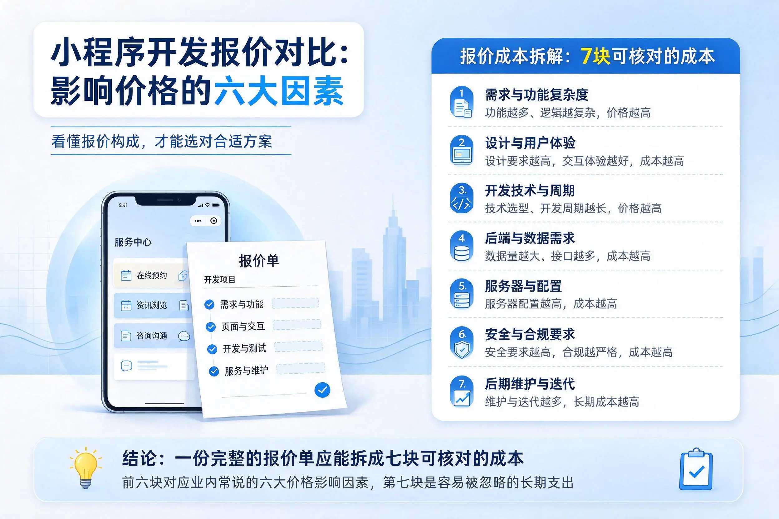 承德小程序开发报价对比:影响价格的六大因素