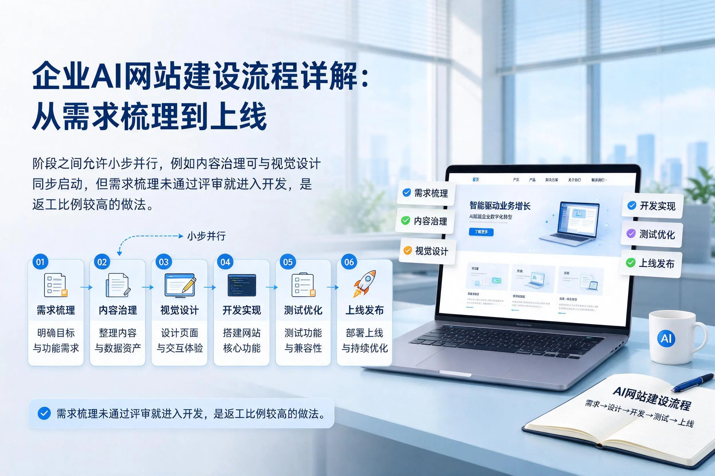 承德企业AI网站建设流程详解:从需求梳理到上线