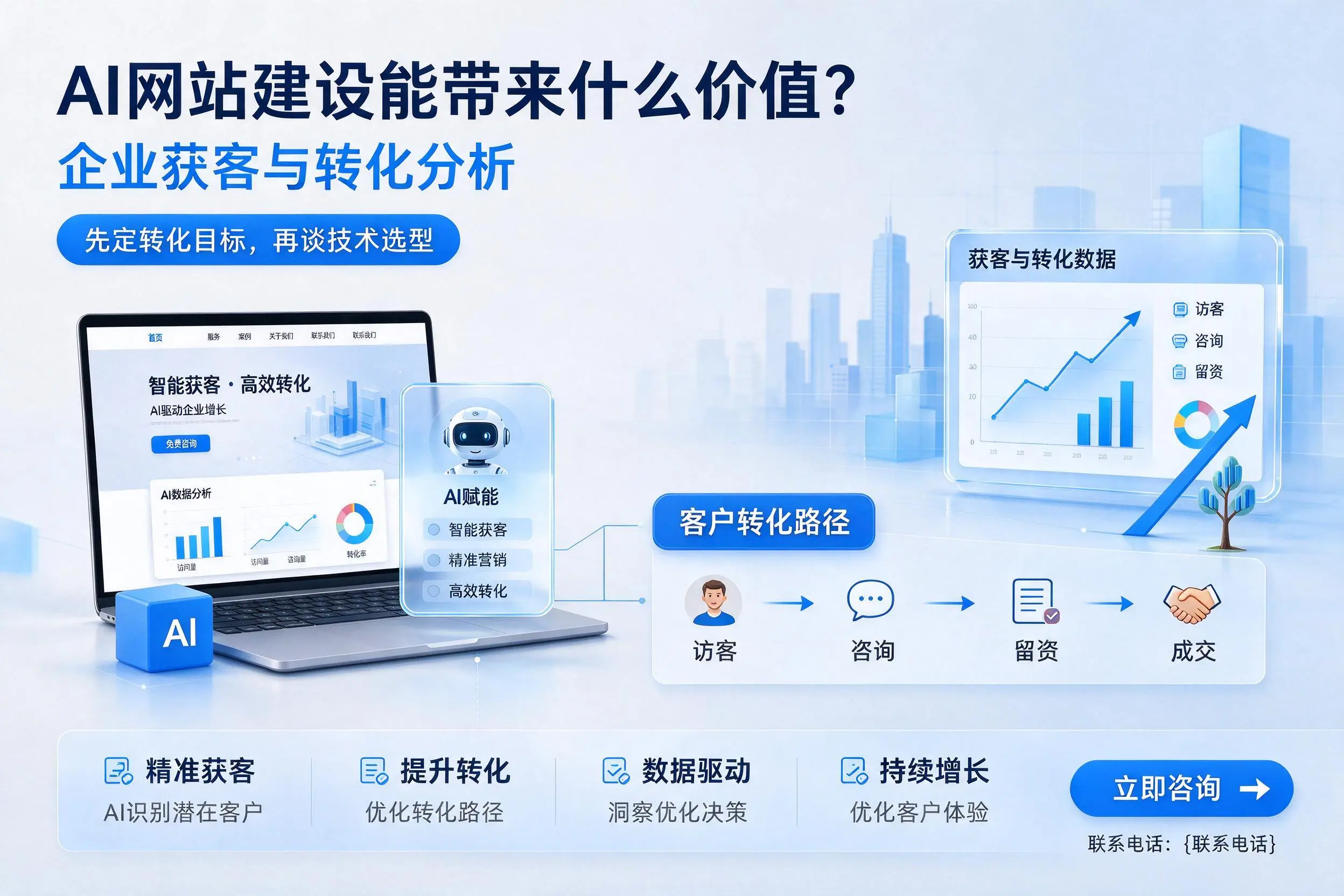 AI网站建设能带来什么价值？承德企业获客与转化分析