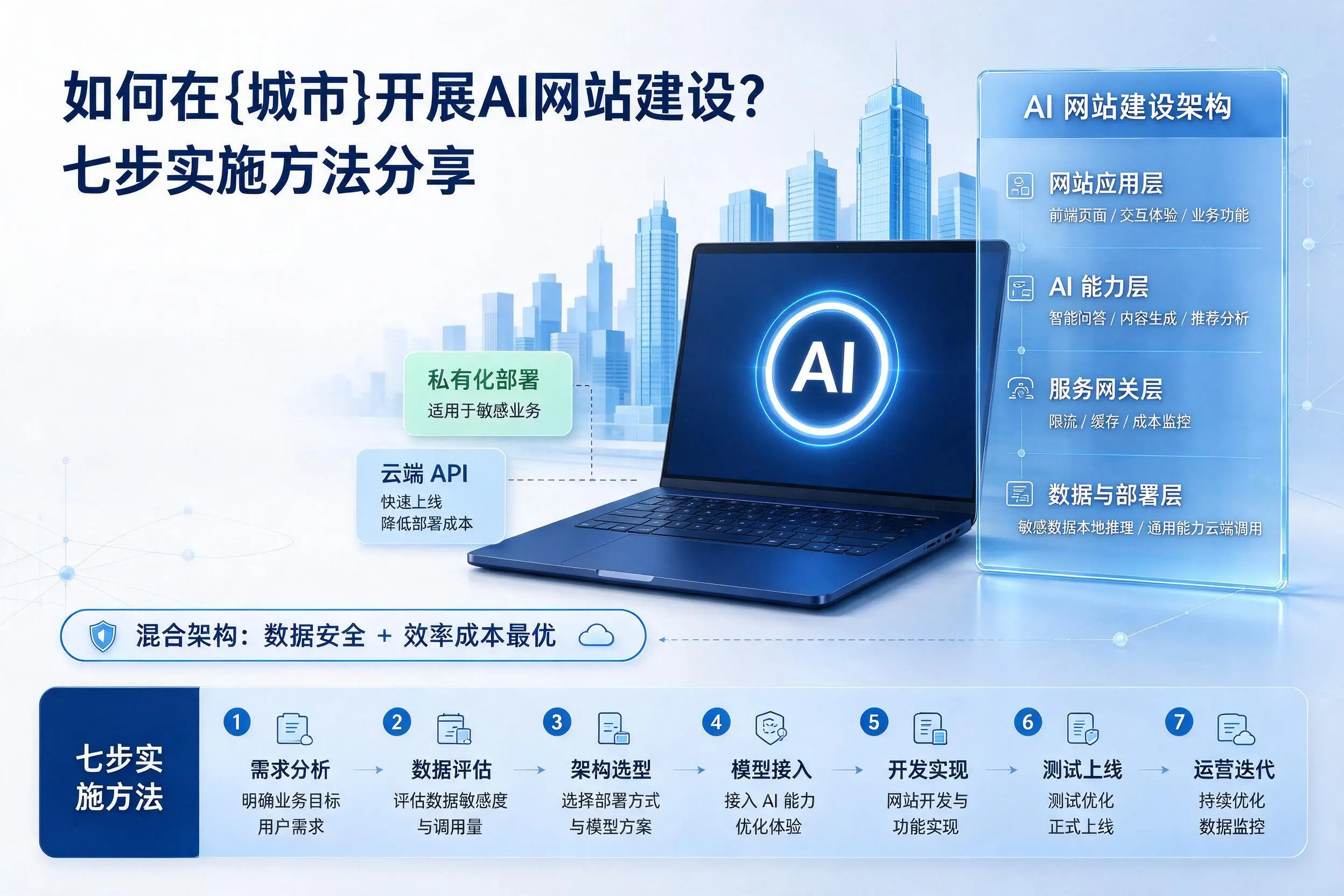 如何在承德开展AI网站建设？七步实施方法分享