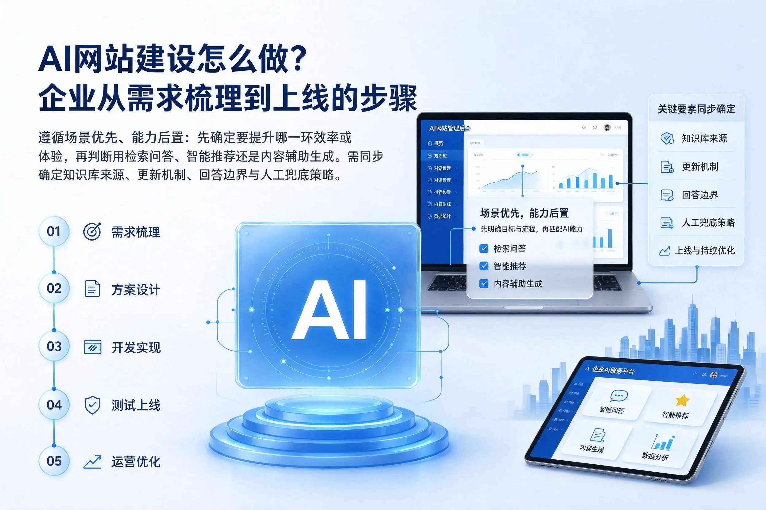 AI网站建设怎么做?承德企业从需求梳理到上线的步骤
