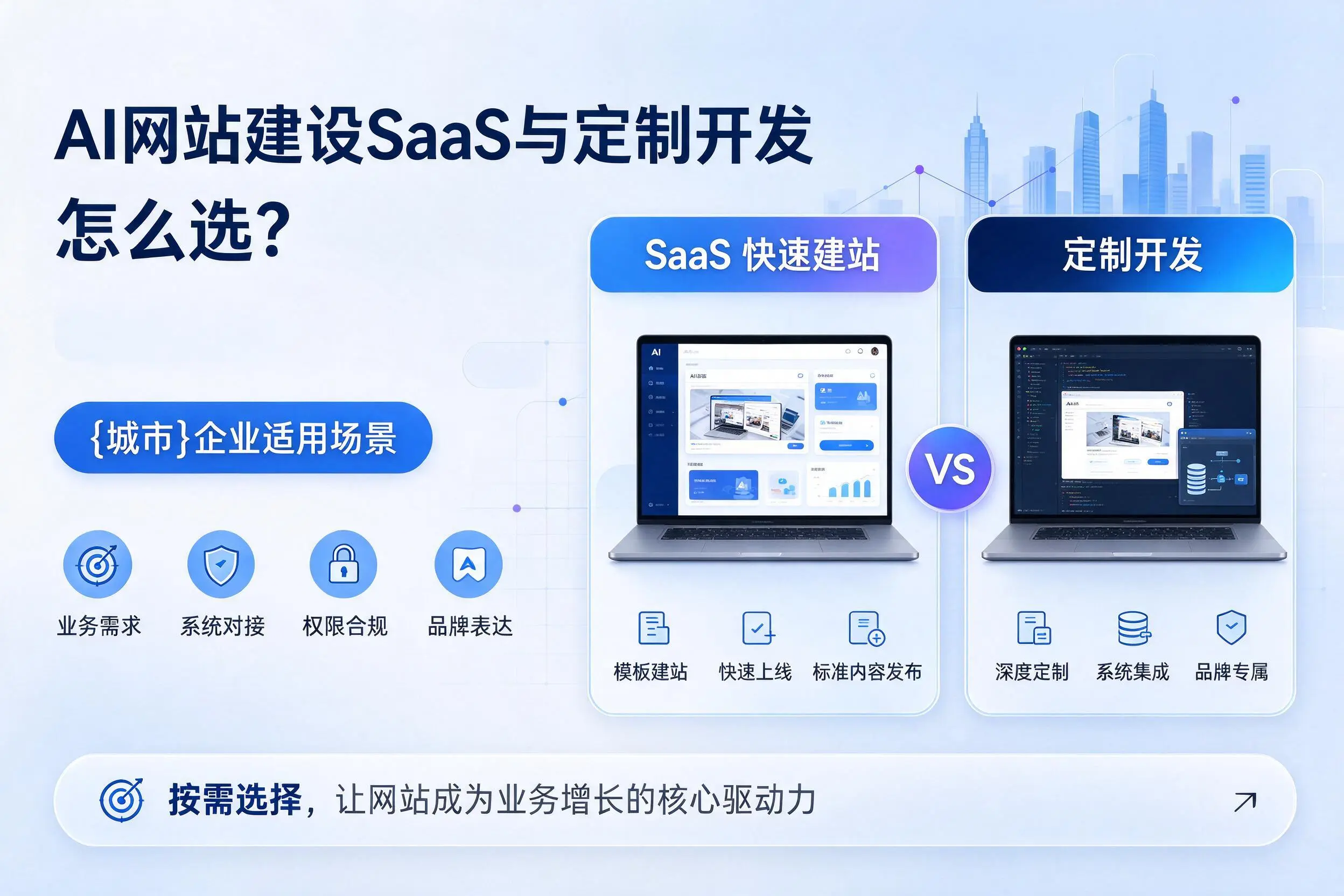 AI网站建设SaaS与定制开发怎么选？承德企业适用场景