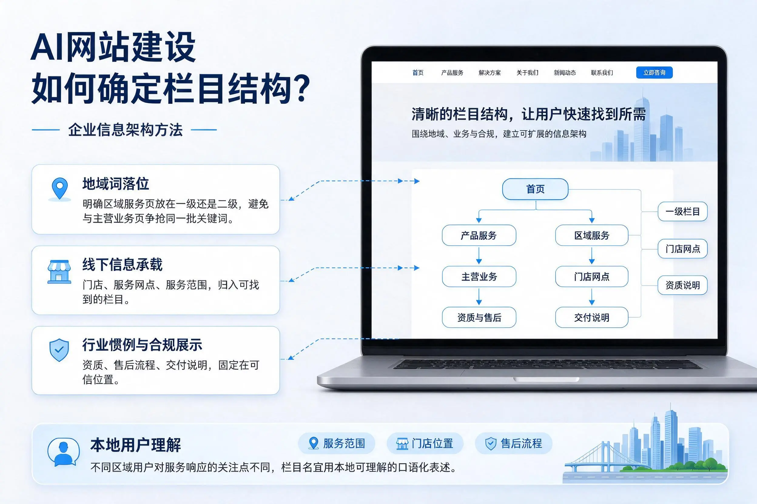 AI网站建设如何确定栏目结构？承德企业信息架构方法